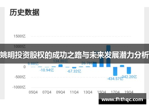 姚明投资股权的成功之路与未来发展潜力分析